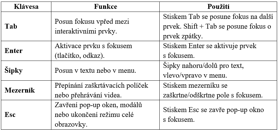 Základní navigace