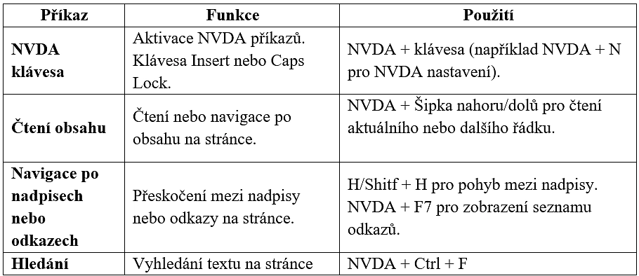 Přehled kláves